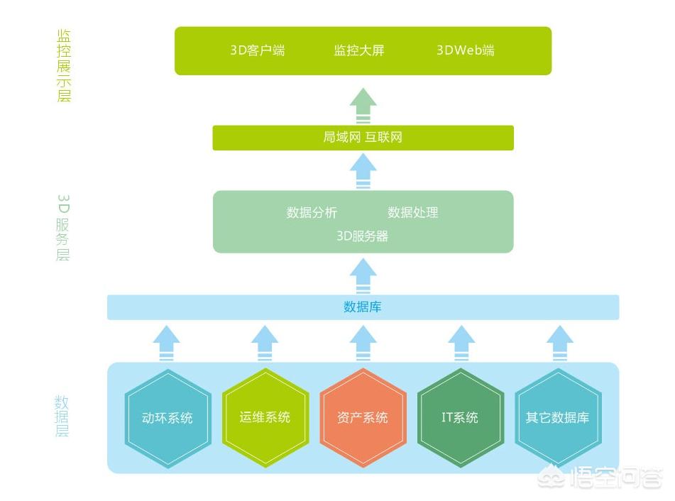 视频监控设计方案_能源监控系统怎么设计