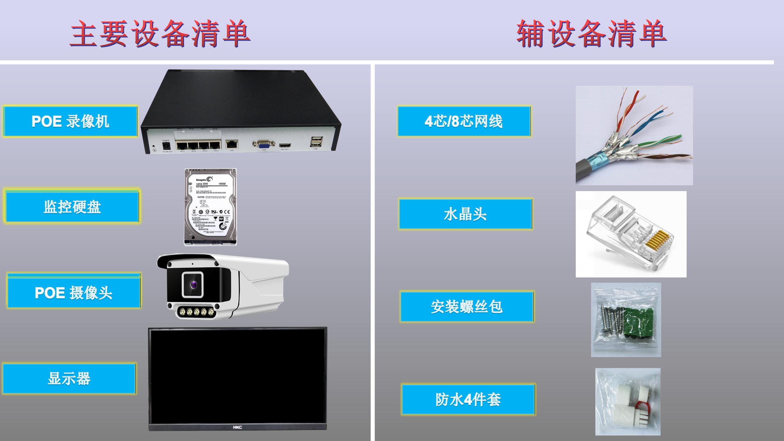 小区监控设备安装组成 小区监控设备安装组成部分