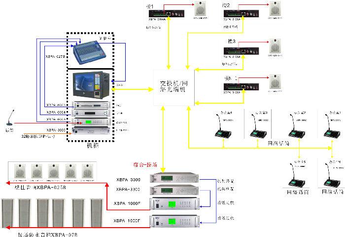 ip网络广播终端说明书,ip网络广播终端接线图