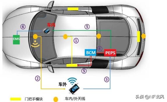 单片机防盗报警系统仿真原理图和源码 单片机防盗报警系统仿真原理图和源码