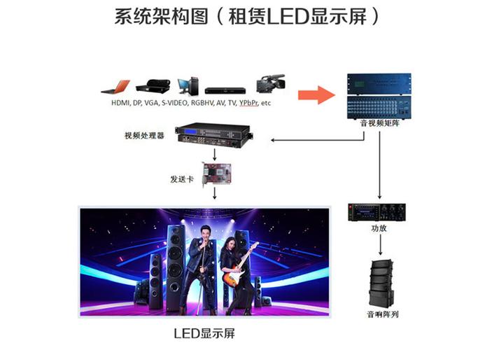 户外全彩显示屏结构 户外全彩显示屏结构图