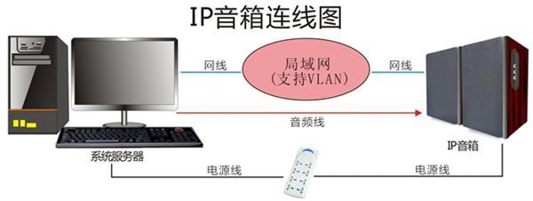 网络广播音箱 网络广播音箱ip设置方法