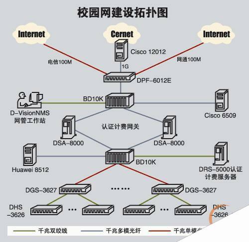 监控设备拓扑图怎么看,监控设备拓扑图