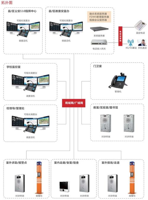 安防一键报警系统的作用有哪些,安防一键报警系统的作用