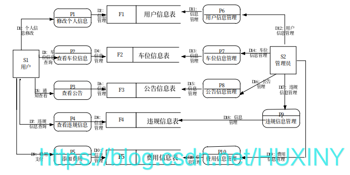 停车场管理系统的功能结构图解_吸收单元装置停车的主要目的是什么