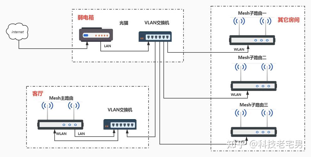 网络布线图怎么画出来 网络布线图怎么画出来