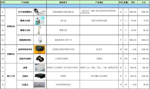 监控维修收费价目表免费,监控维修收费价目表