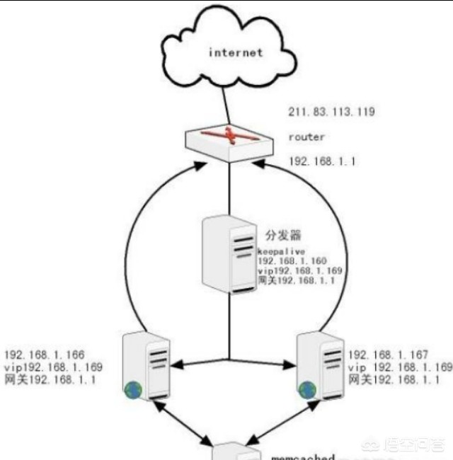 域名服务器ip查询网站 域名服务器ip查询网站地址