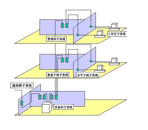 网络综合布线测试原理是什么意思_fpgs什么是综合