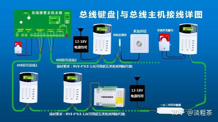 安防联网报警是什么意思_安防报警系统5防区灯闪烁怎么处理