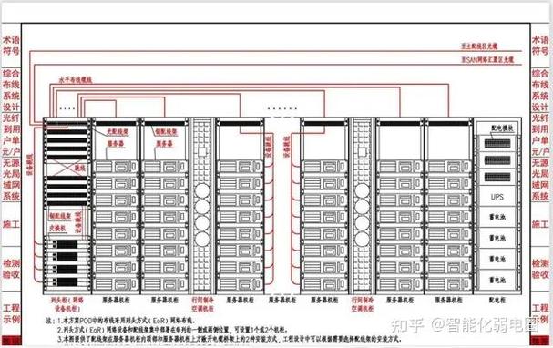 综合布线网线损耗率多少正常_施工网线米数损耗计算标准