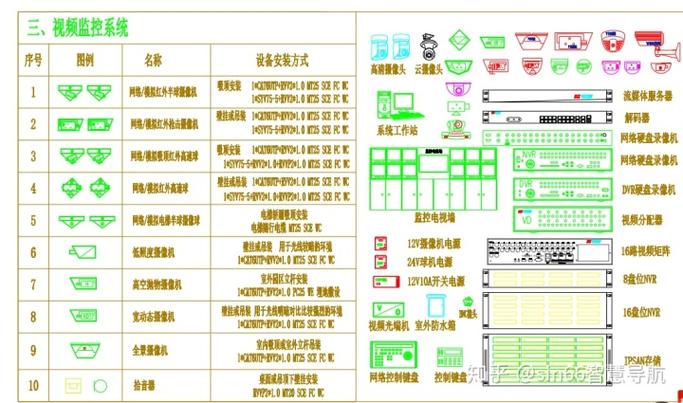 监控的图例符号_监控图纸上面jk+gb是什么意思