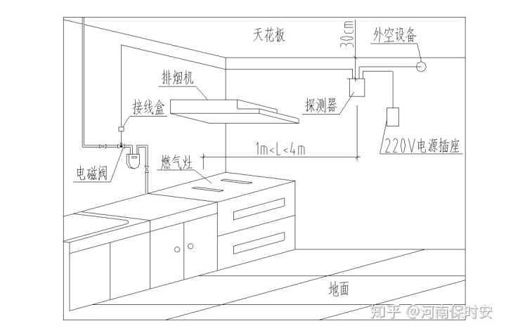 厨房复合式报警器 厨房复合式报警器怎么安装