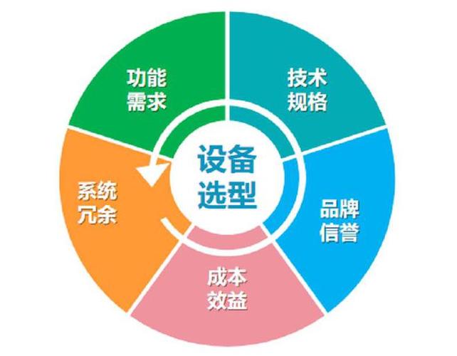 弱电工程公司介绍文案_注册弱电公司经营范围