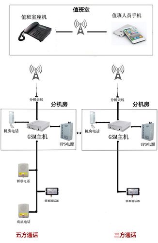 五方通话电梯对讲系统接线图解,五方通话电梯对讲系统接线图