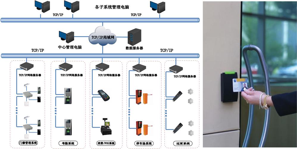 校园一卡通门禁系统原理 校园一卡通门禁卡