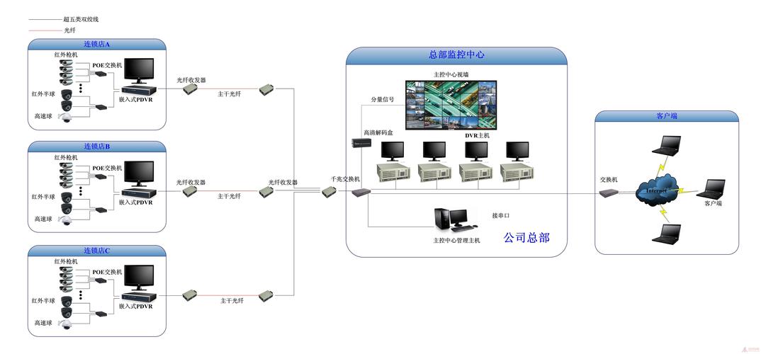 监控系统结构图怎么看的,监控系统结构图怎么看