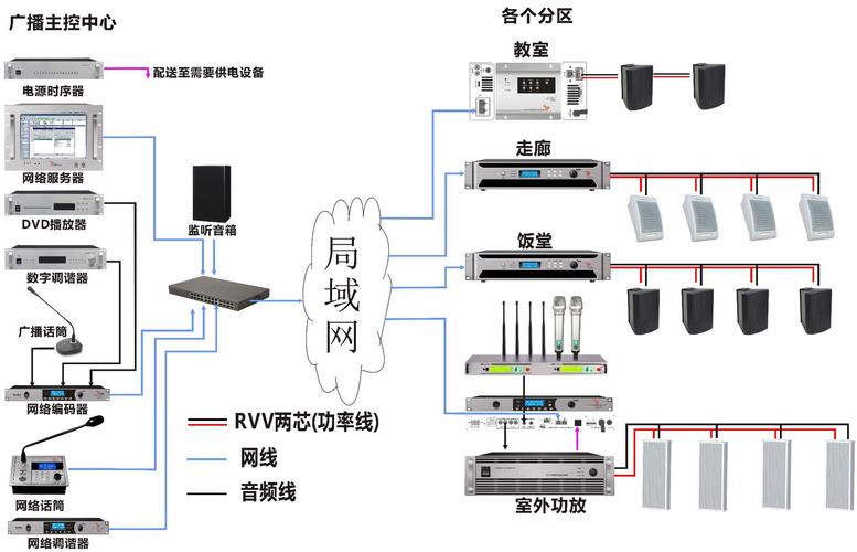 校园广播系统接线图,校园广播系统不间断电源价格