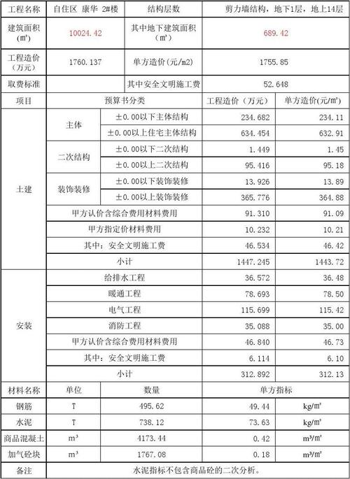 工程造价标准收费表格,工程造价标准收费表