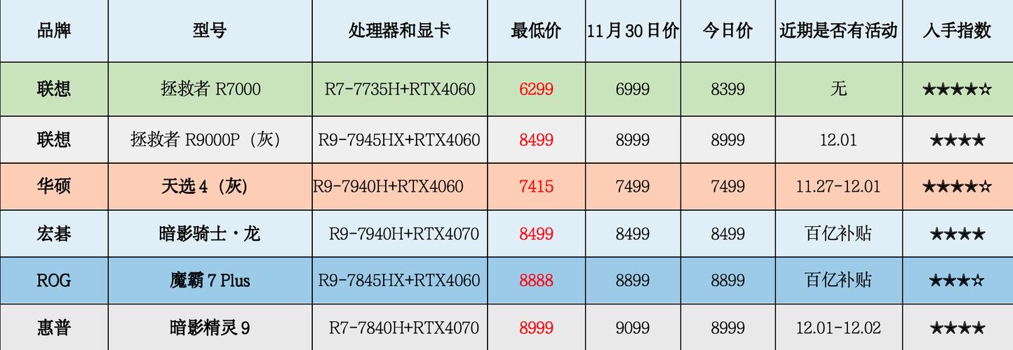 电脑显示屏价格大全 电脑显示屏价格大全联想