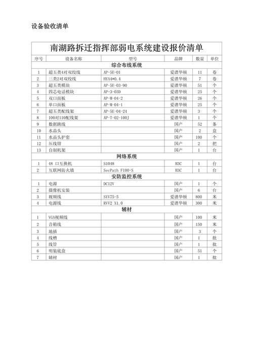 综合布线工程验收步骤及方法,综合布线工程验收步骤