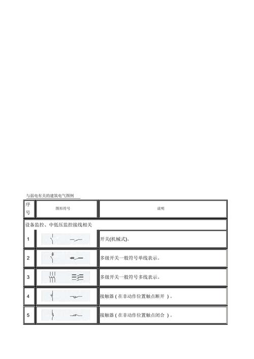 监控弱电图例符号大全图解_强电，弱电图纸上面各种符号代表什么