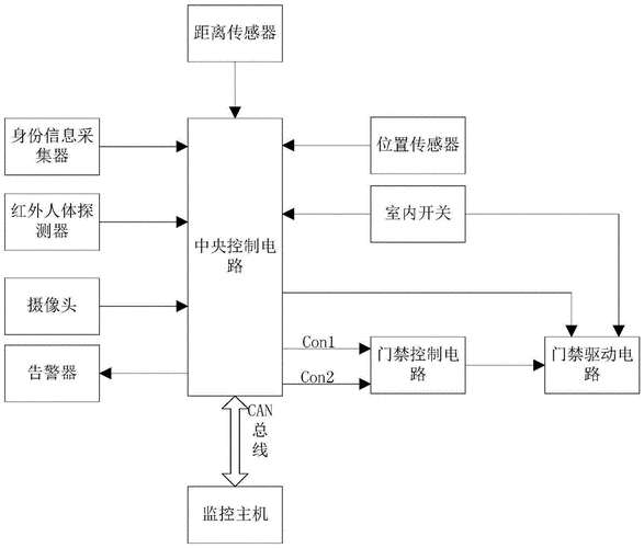 门禁系统图图例大全 门禁系统图图例大全