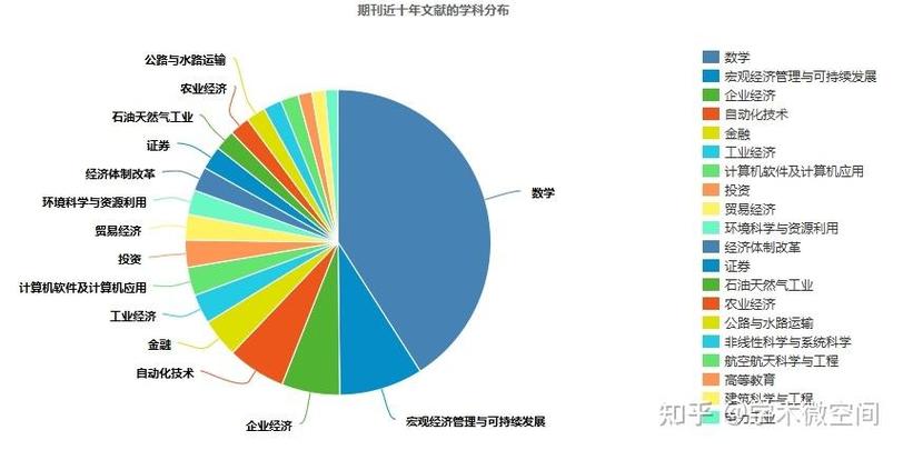 办公自动化是核心期刊吗知乎 办公自动化是核心期刊吗知乎