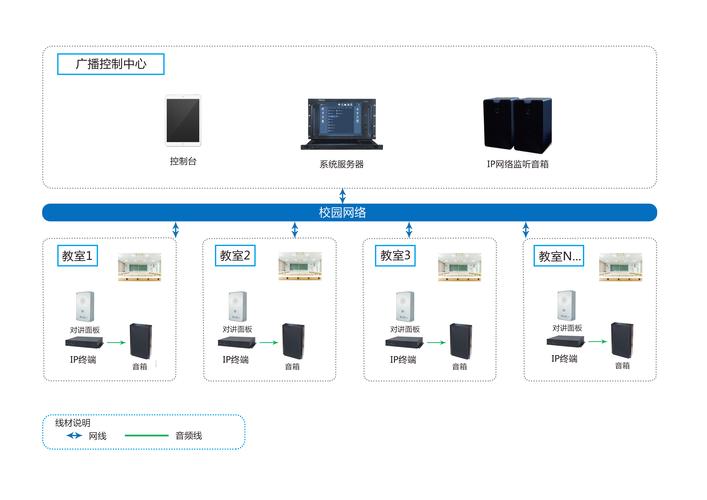 ip广播原理 ip 广播