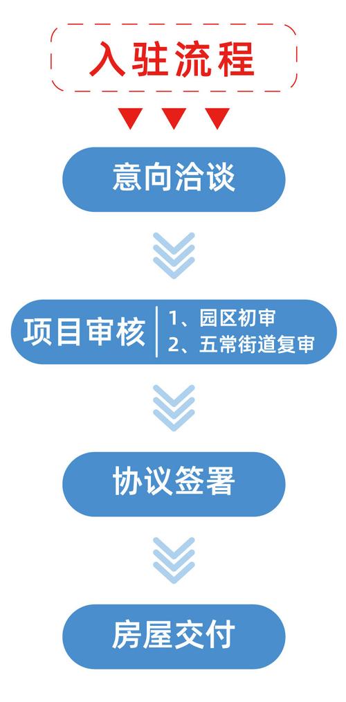 物业入驻小区入驻流程图 物业入驻小区入驻流程图