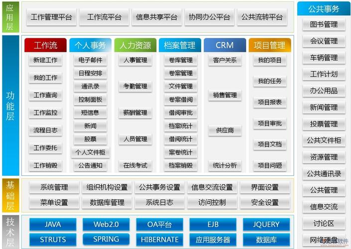 办公自动化 信息管理工作内容有哪些 办公自动化 信息管理工作内容有哪些