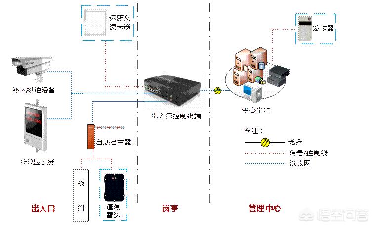 弱电要从哪里开始学_零基础学弱电怎么最快