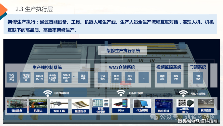 门禁运维工作内容 门禁运维工作内容有哪些