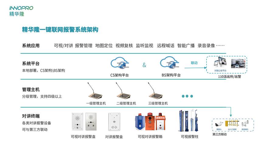 联网报警器怎么用的,联网报警器怎么用