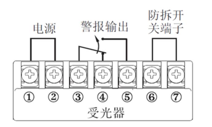 防盗报警器系统软件构架图_康联无线红外防盗报警器的用法