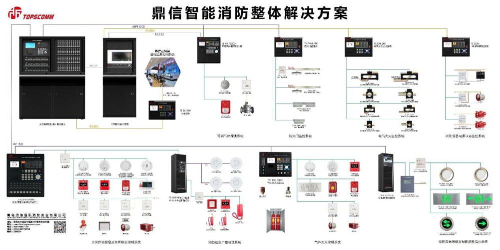 消防报警设备十大品牌排名榜,消防报警设备十大品牌排名