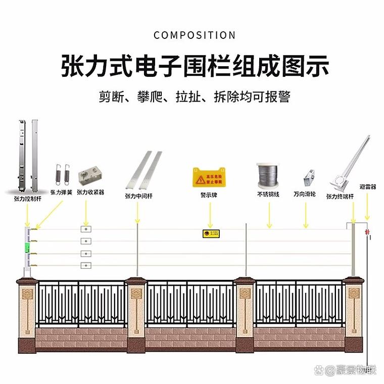 网络电子围栏报警系统怎么设置 网络电子围栏报警系统怎么设置