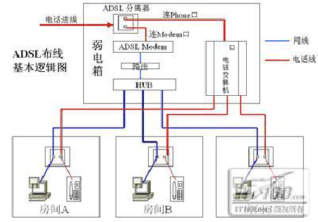 浅谈网络布线设计论文_家居装修，家庭局域网如何布线