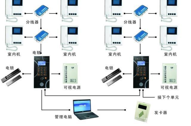 可视对讲如何安装,可视对讲系统怎么安装