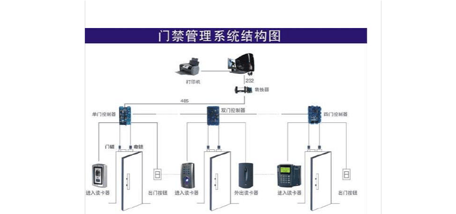 门禁考勤系统工作原理图解 门禁考勤系统工作原理图解大全