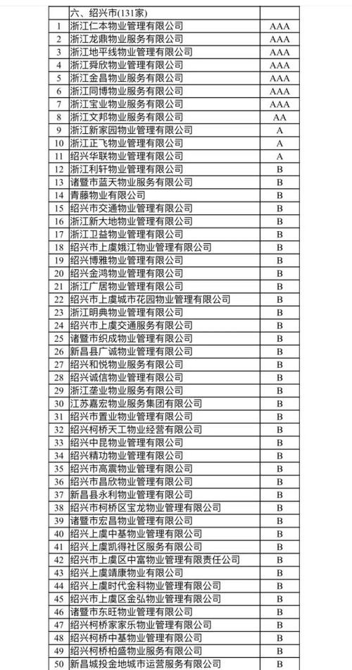 小区物业等级在哪里查 小区物业等级在哪里查询