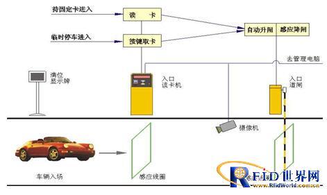 停车场自动抬杆系统破解方法 停车场自动抬杆系统破解方法