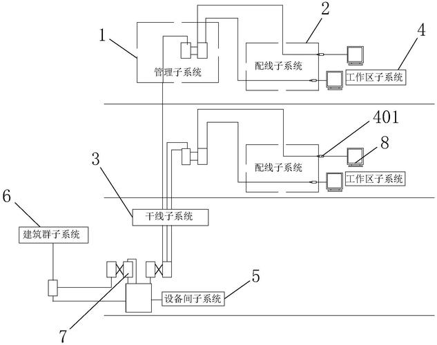 综合布线网络布线图怎么做的,综合布线网络布线图怎么做