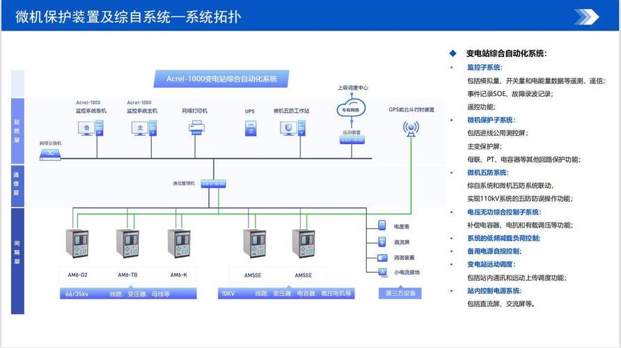 监控系统维保内容有哪些方面_电力供应监控装置实现的控制包括几方面内容