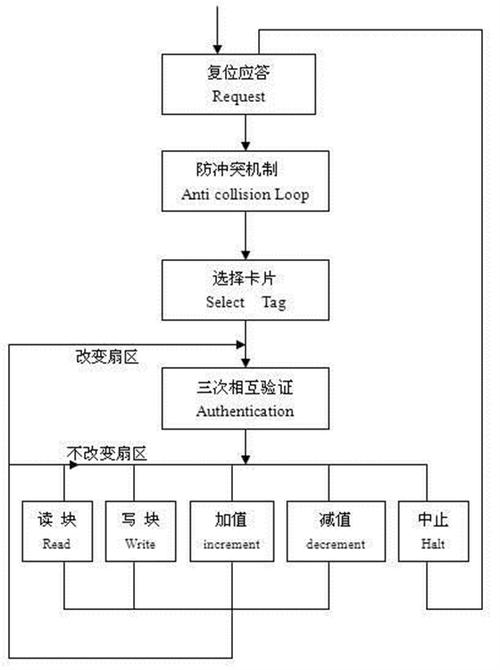 宾馆门卡系统安装步骤,宾馆门卡系统安装步骤