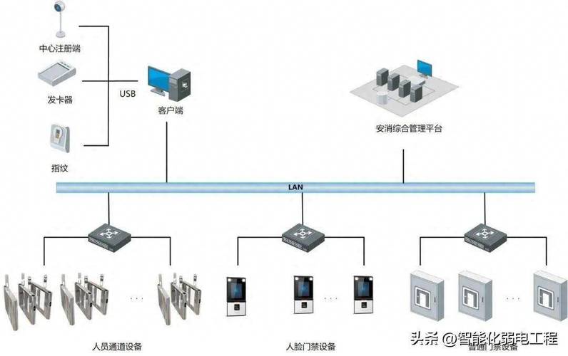 门禁系统解决方案分析 门禁系统解决方案分析