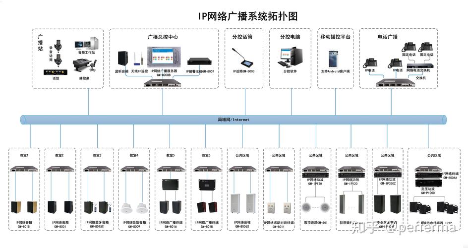 一套常用公共广播系统有哪些设备组成_消防公共设施有哪些